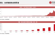 中信证券：随着自动驾驶行业法规完善，汽车智能化产业链将受益