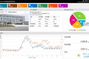 企业能源消耗数据