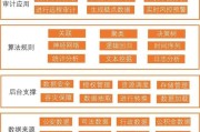 大数据审计可以应用到哪些领域