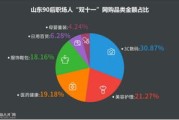 大数据在购物方面的优势