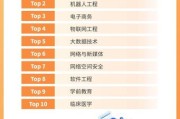 父母眼中的大数据专业