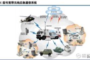 军事大数据分析