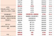新能源医药配置方案怎么写