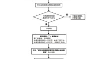 个人新能源类小客车其他指标配置