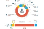 分析行业数据有什么作用