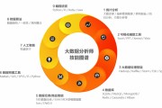 大数据的挖掘技术主要针对