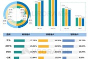 大数据营销主要有哪些特点