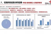 新冠大数据预测