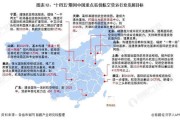 宁夏中卫大数据项目