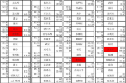 求江苏淮安到安徽滁州市定远县炉桥镇自己驾车最经济省时的路线 淮安去安徽定远怎么坐车最方便
