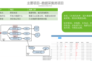 微信大数据采集软件