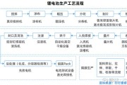 新能源厂优质工序推荐