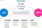深圳大数据营销