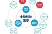 金融科技业务有哪些