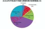 大数据称为什么