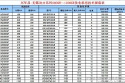 手摇发电机推荐