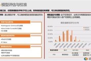 金融风控数据分析师