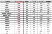 绍兴新能源装饰价格查询