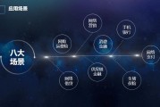京东金融大数据中心电话