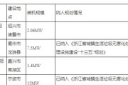 贵阳新能源汽车优惠政策
