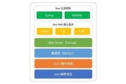 java查询数据库并显示
