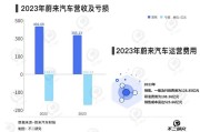 新能源行业发展现状及未来展望