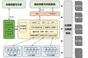 2020考研大数据分析师