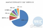 新能源汽车劣势有哪些