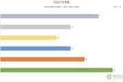 春节数据分析