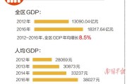 广西各市大数据发展情况