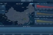 舒兰联通大数据应用与发展