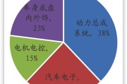 新能源产业链监测中心职责