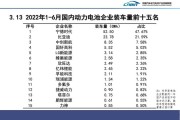新能源车动力电池质量怎么样