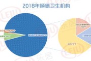 智能社区大数据