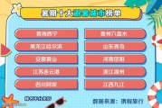 2020年河北旅游数据