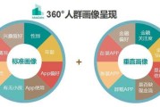 大数据营销的挑战