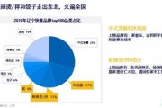 餐饮数据分析怎么做