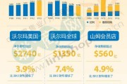 沃尔玛数据分析图