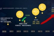 武汉大数据营销是什么岗位