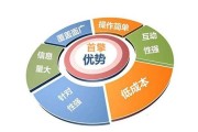 大数据清除至尊版