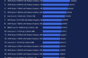 【2023笔记本处理器排行榜】揭秘性能巨兽，选购指南一网打尽！