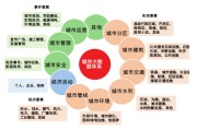 城乡规划与大数据
