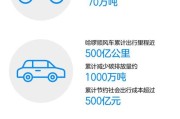 网约车行业的持续发展和用户出行场景的细分