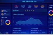 大数据背景下的招聘管理