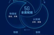 人工智能应用大数据处理