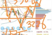 弘讯科技成功上市：行业分析与投资建议