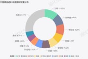 港口相关数据