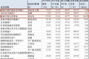 新能源车基金有哪些
