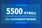 促进新能源产业