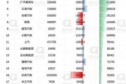 新能源积分怎么获得